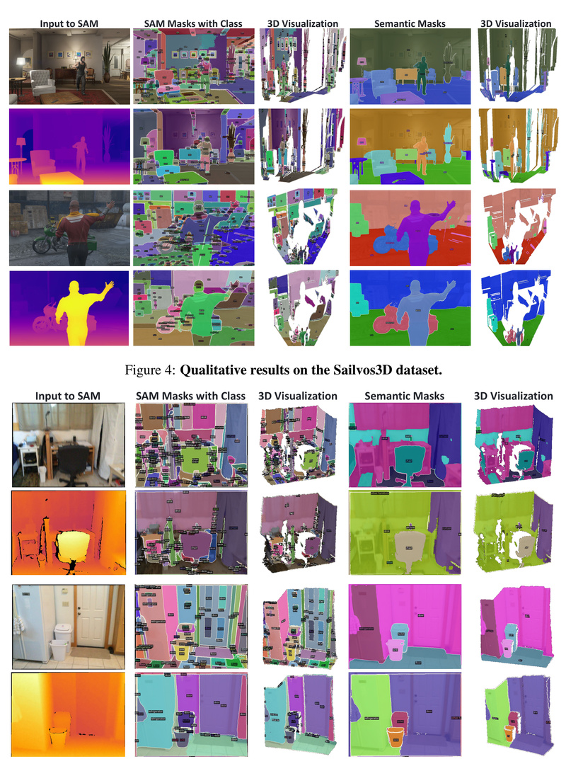 SAD: Geometry-Aware RGBD Segmentation That Fixes SAM’s Over-Segmentation Problem